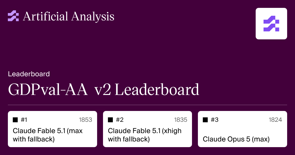 Artificial Analysis GDPval-AA v2 leaderboard screen listing Elo scores for the top three models