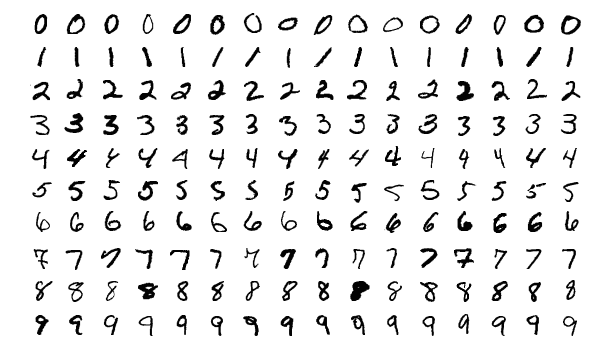Grid of MNIST handwritten-digit samples (0-9), illustrating a labeled image dataset