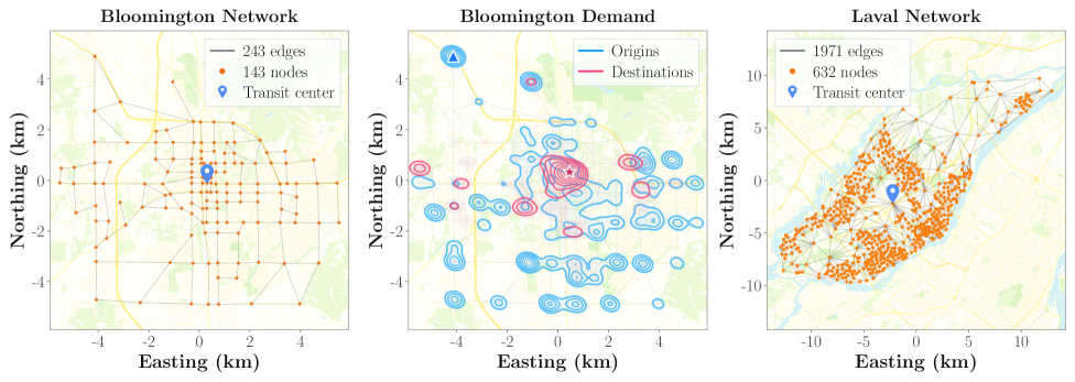 The Bloomington, Indiana transportation network and demand map — road network nodes and edges, OD demand origins and destinations, and the Laval out-of-distribution benchmark used for transfer evaluation