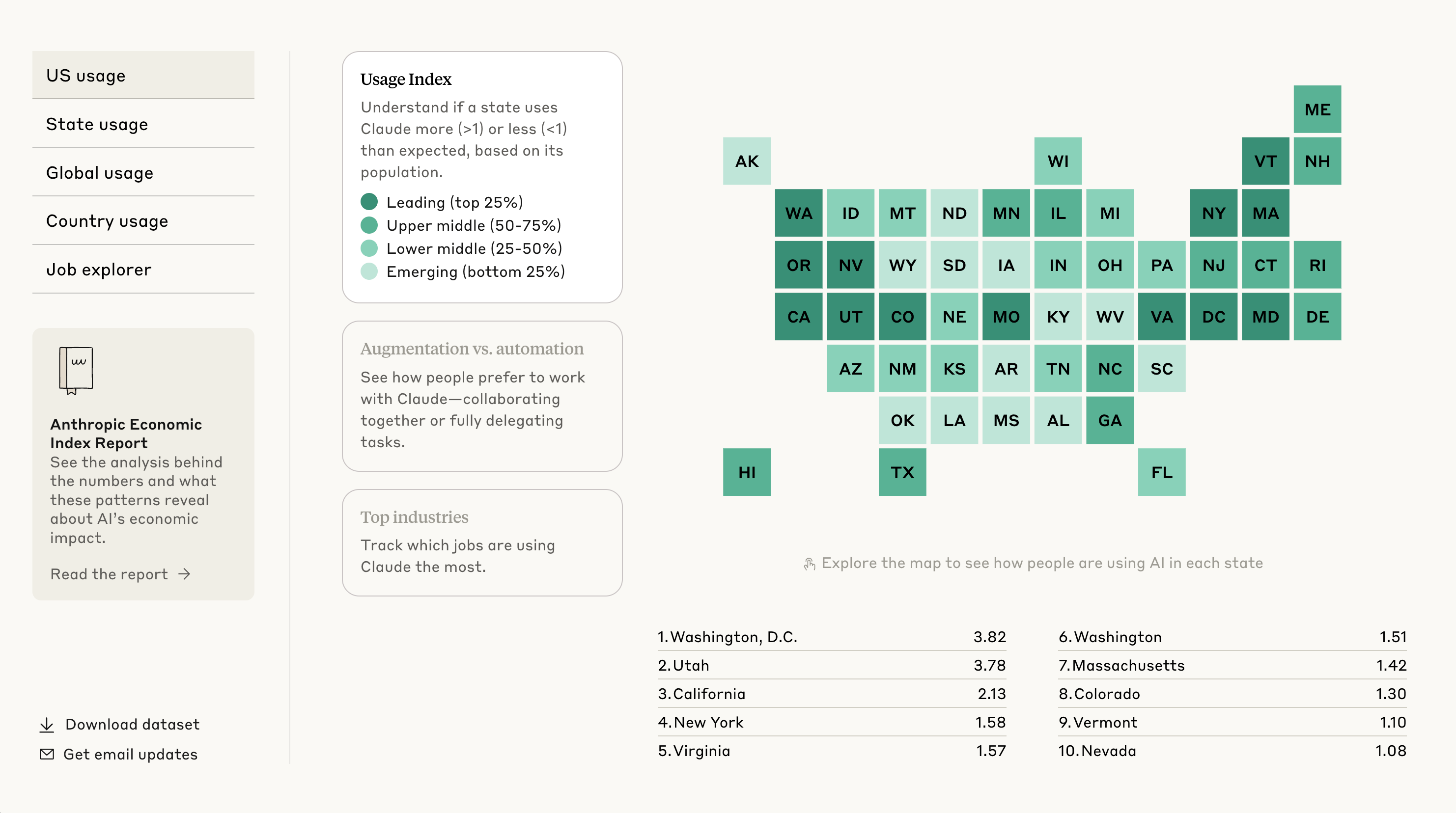 Anthropic Economic Index dashboard showing a US state-by-state map of Claude usage, led by Washington D.C., Utah, and California relative to population
