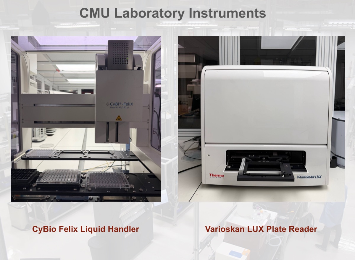 CyBio Felix liquid handler and Varioskan LUX plate reader at a Carnegie Mellon lab, connected through the Model Hardware Standard