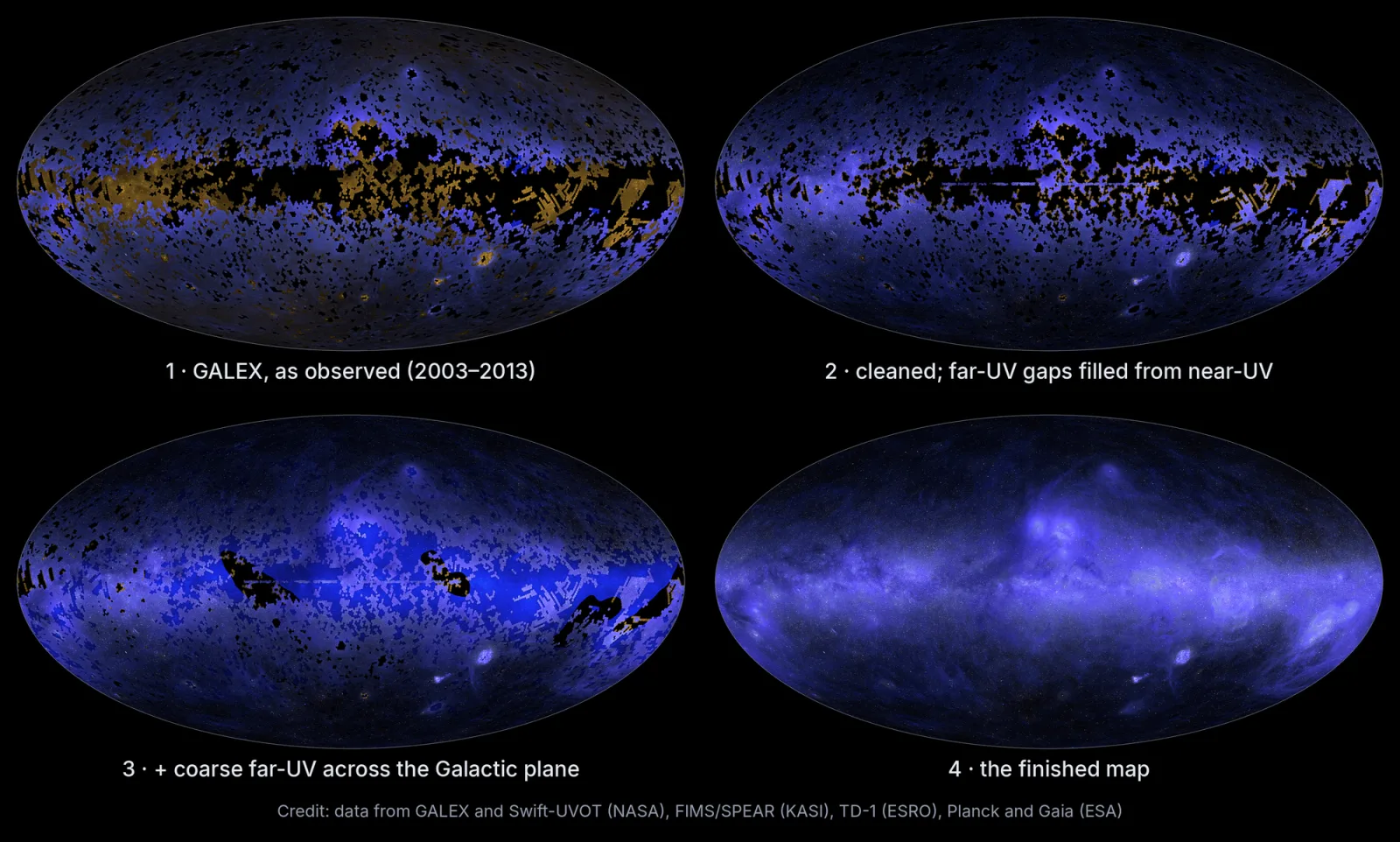 Four panels showing the ultraviolet map going from raw GALEX coverage to the finished map, with black patches marking where no ultraviolet data existed