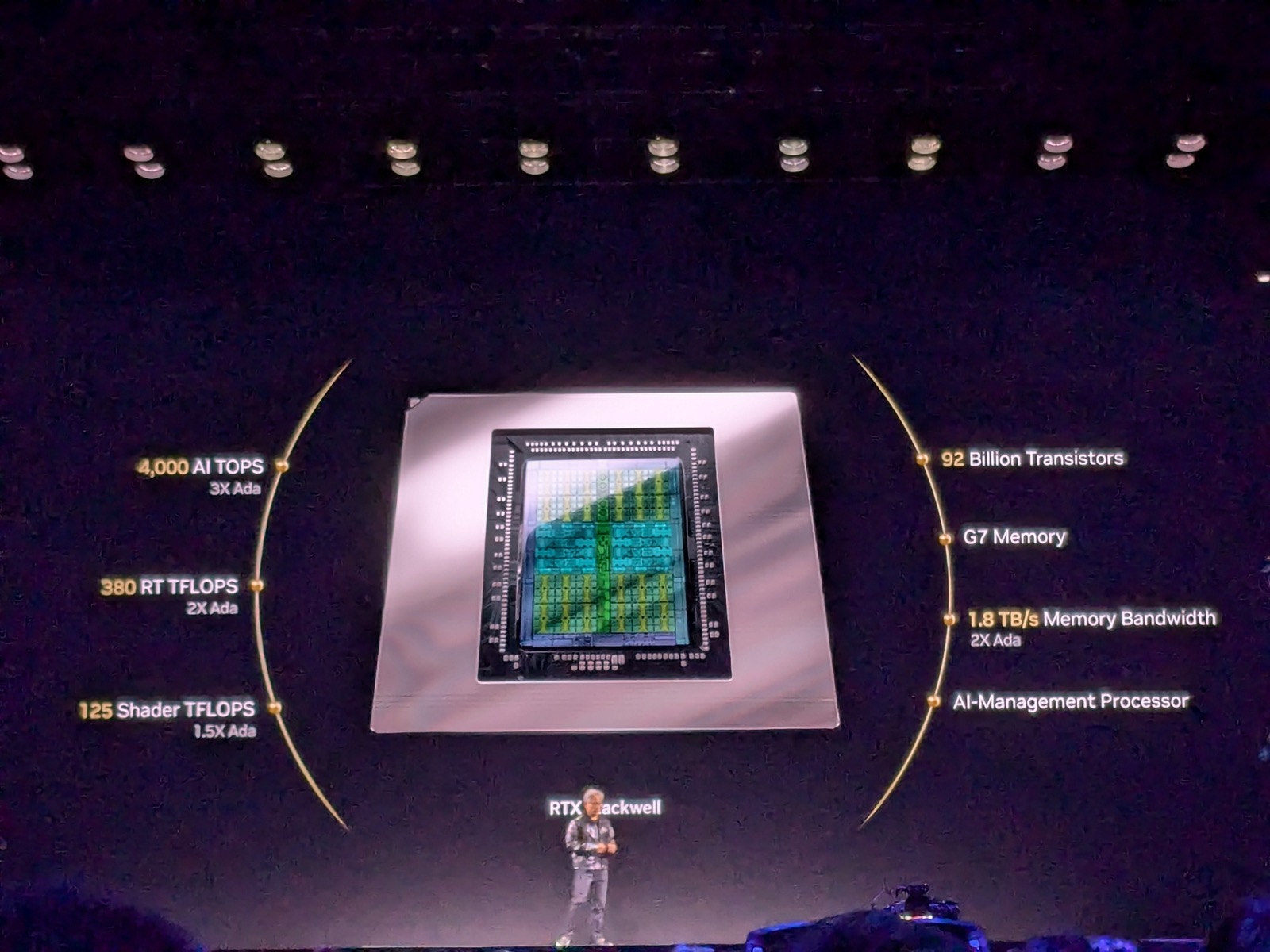 NVIDIA's Blackwell GPU architecture unveiling — the B200 the government is supplying belongs to the same Blackwell generation of data-center GPUs