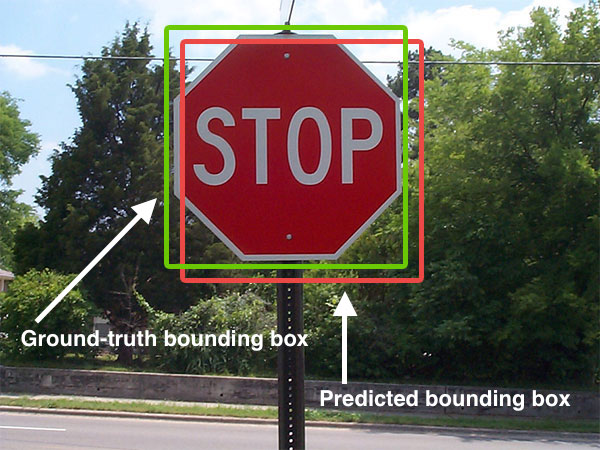 Ground-truth vs. predicted bounding box comparison on a stop-sign image illustrating object-detection labeling