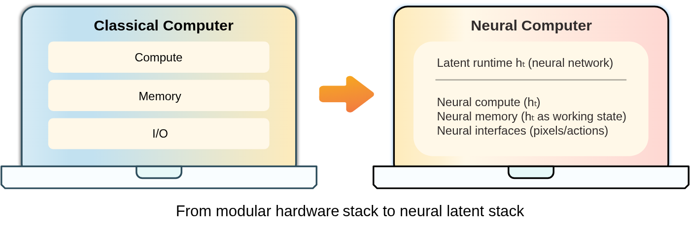 Neural Computer concept diagram — AI as the computer itself