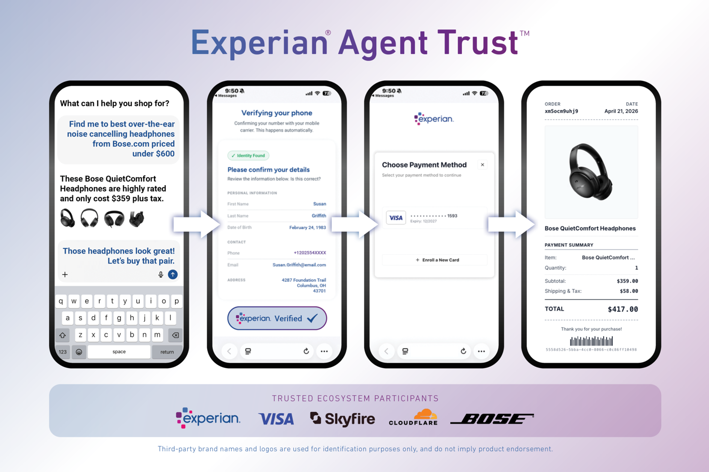 Experian Agent Trust 제품 흐름 — 에이전트 쇼핑 요청부터 신원 확인, 결제 수단 선택, 주문 완료까지 4단계 화면