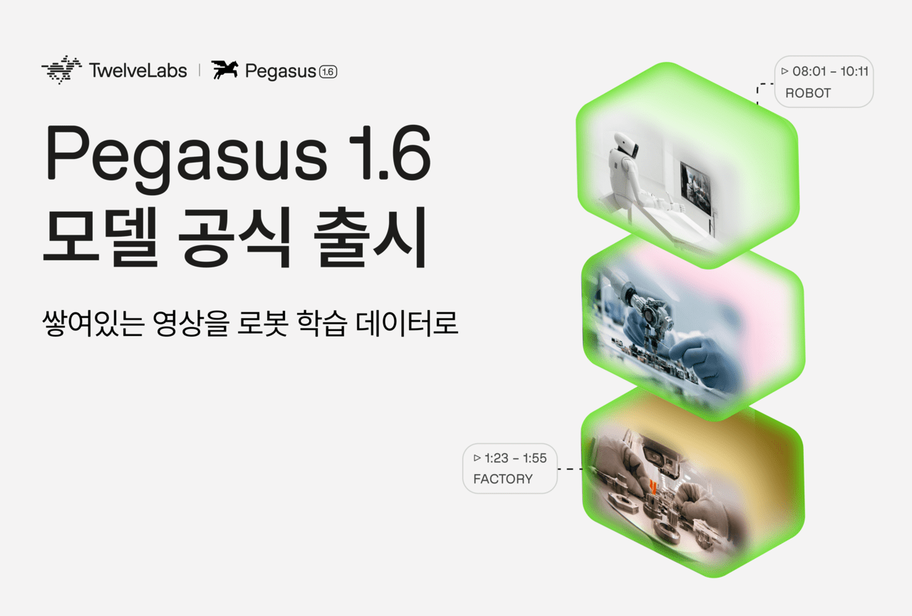 TwelveLabs Pegasus 1.6 launch visual with timestamped robot and factory footage