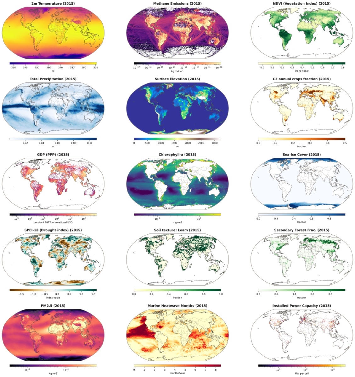 A gallery of 15 representative WorldTensor variables for 2015 — temperature, methane emissions, GDP, and installed power capacity all aligned on the same 0.25° grid, spanning physical and human variables