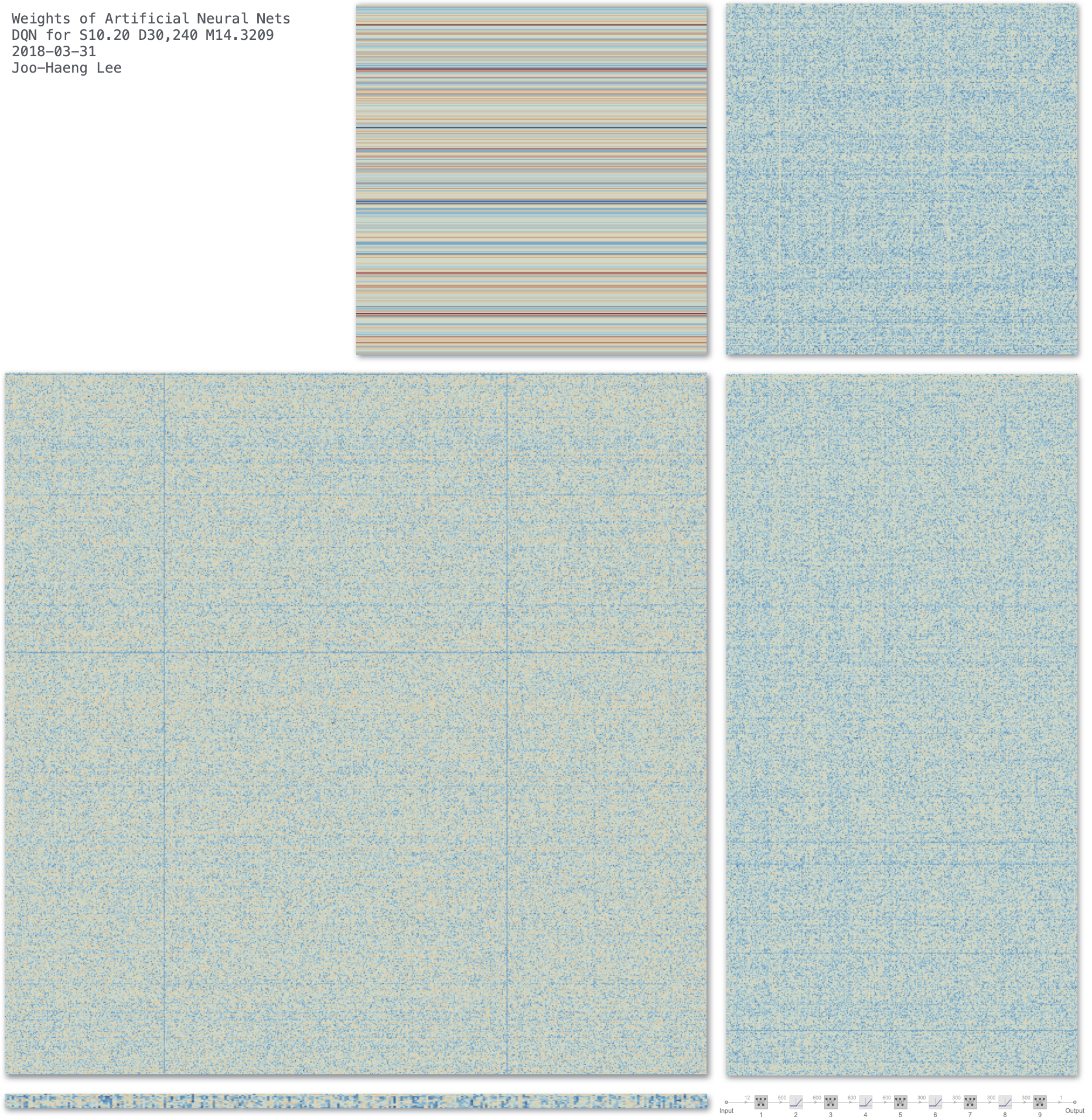 Deep RL Visualization