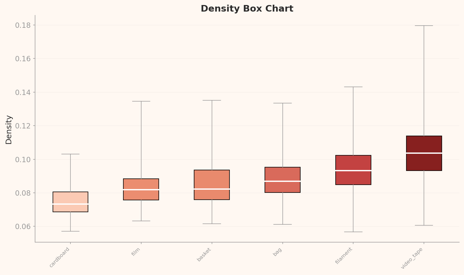 L2 density box chart
