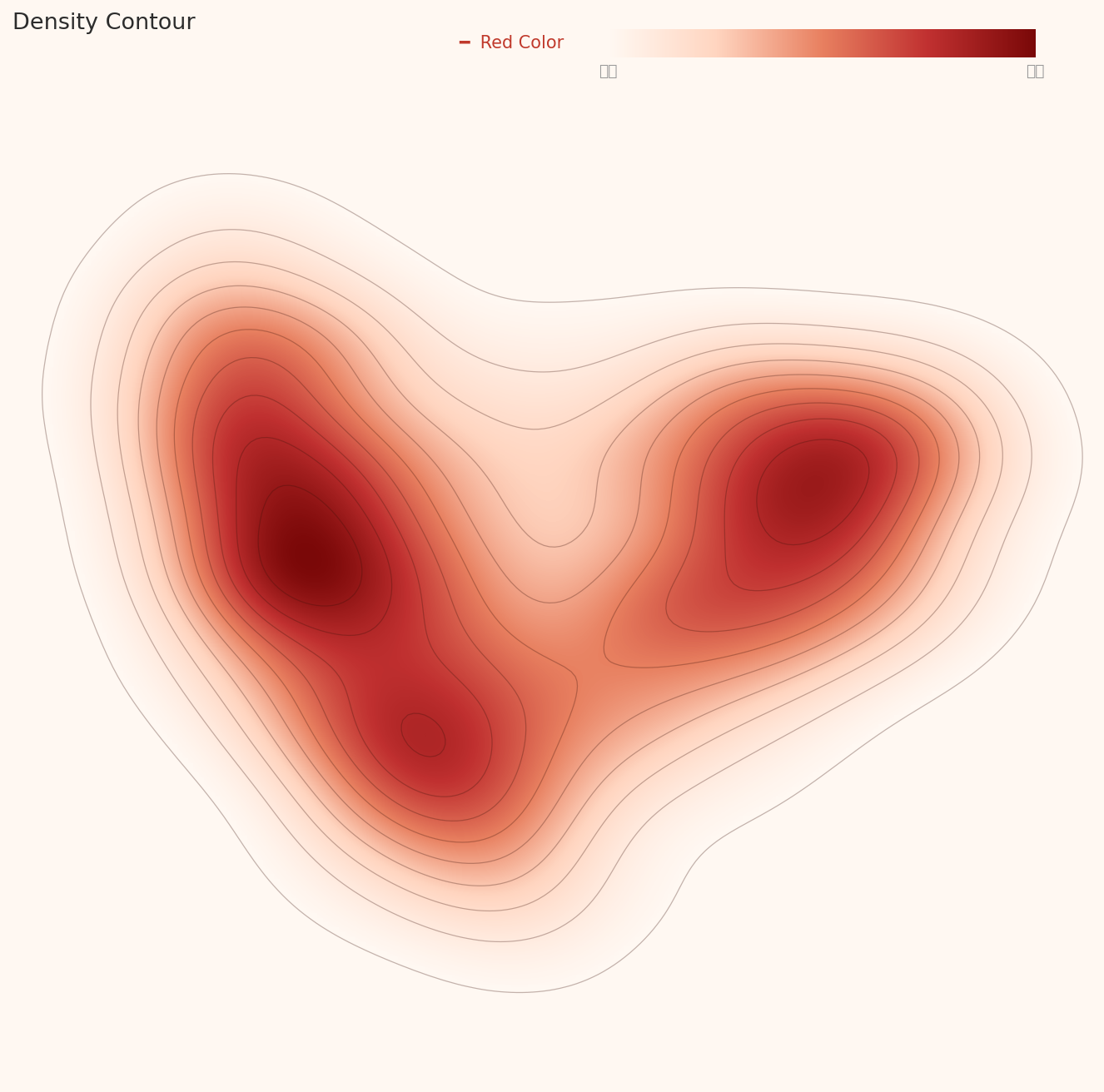L2 density contour