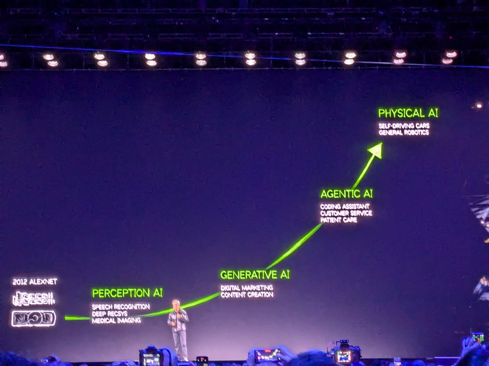 Jensen Huang's CES 2025 NVIDIA keynote slide showing the progression from Perception AI to Generative AI to Agentic AI to Physical AI
