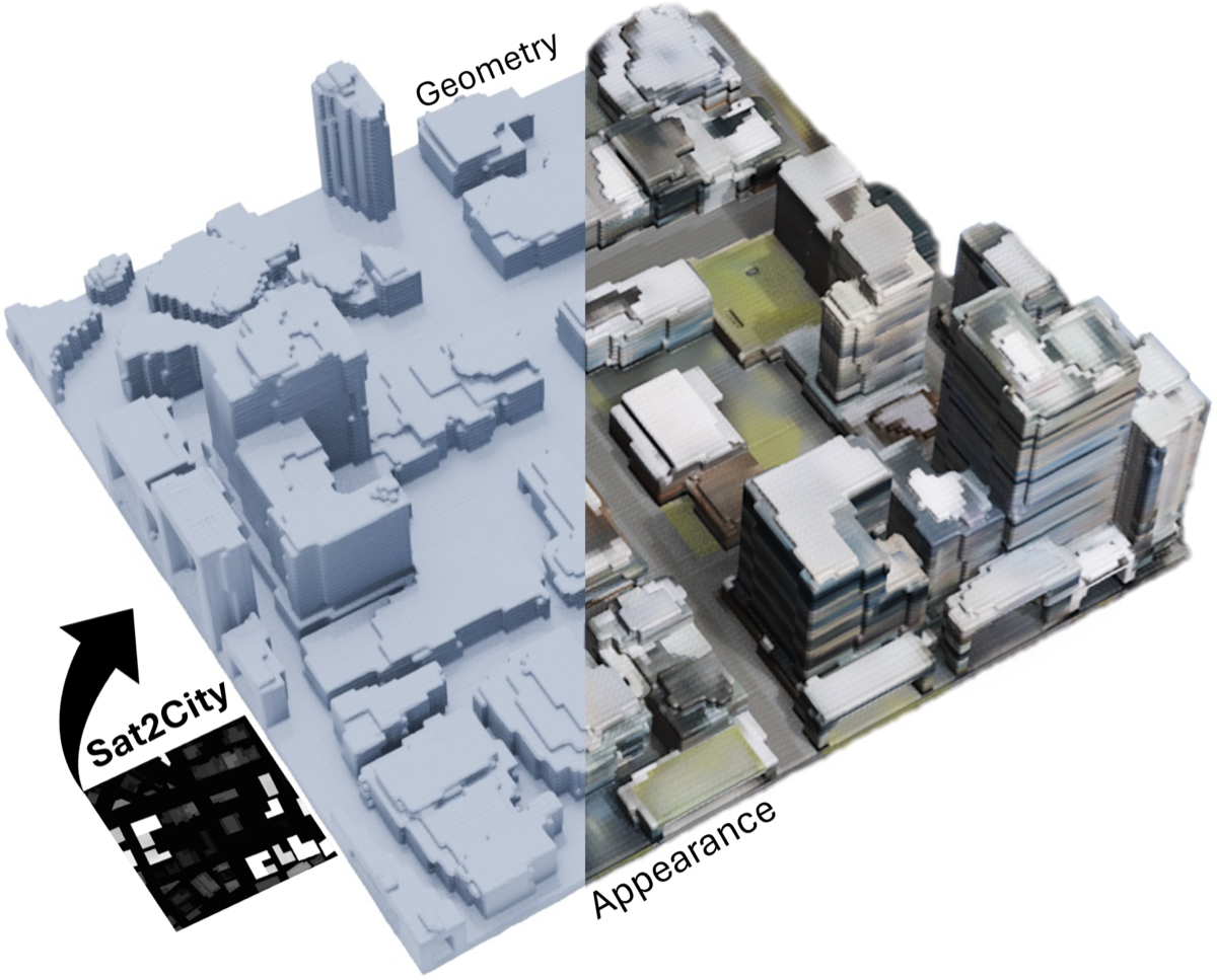 Sat2City 결과 — 위성 영상 한 장에서 복원된 3D 도시의 Geometry(기하)와 Appearance(외관). Chamfer Distance 100% / EMD 60% COV로 Sim-to-Real Gap 메트릭의 도시 도메인 적용 사례