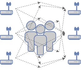 DensePose From WiFi 실험 설정 — TX/RX 안테나 배치와 3×3 MIMO 링크 구성