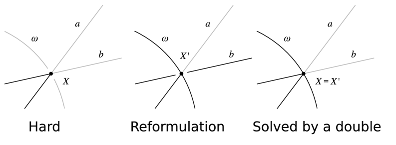 AlphaGeometry 2 기하 증명 다이어그램 — Hard(직접 증명 어려움), Reformulation(보조점 X' 도입), Solved by a double(X=X' 확인) 세 단계