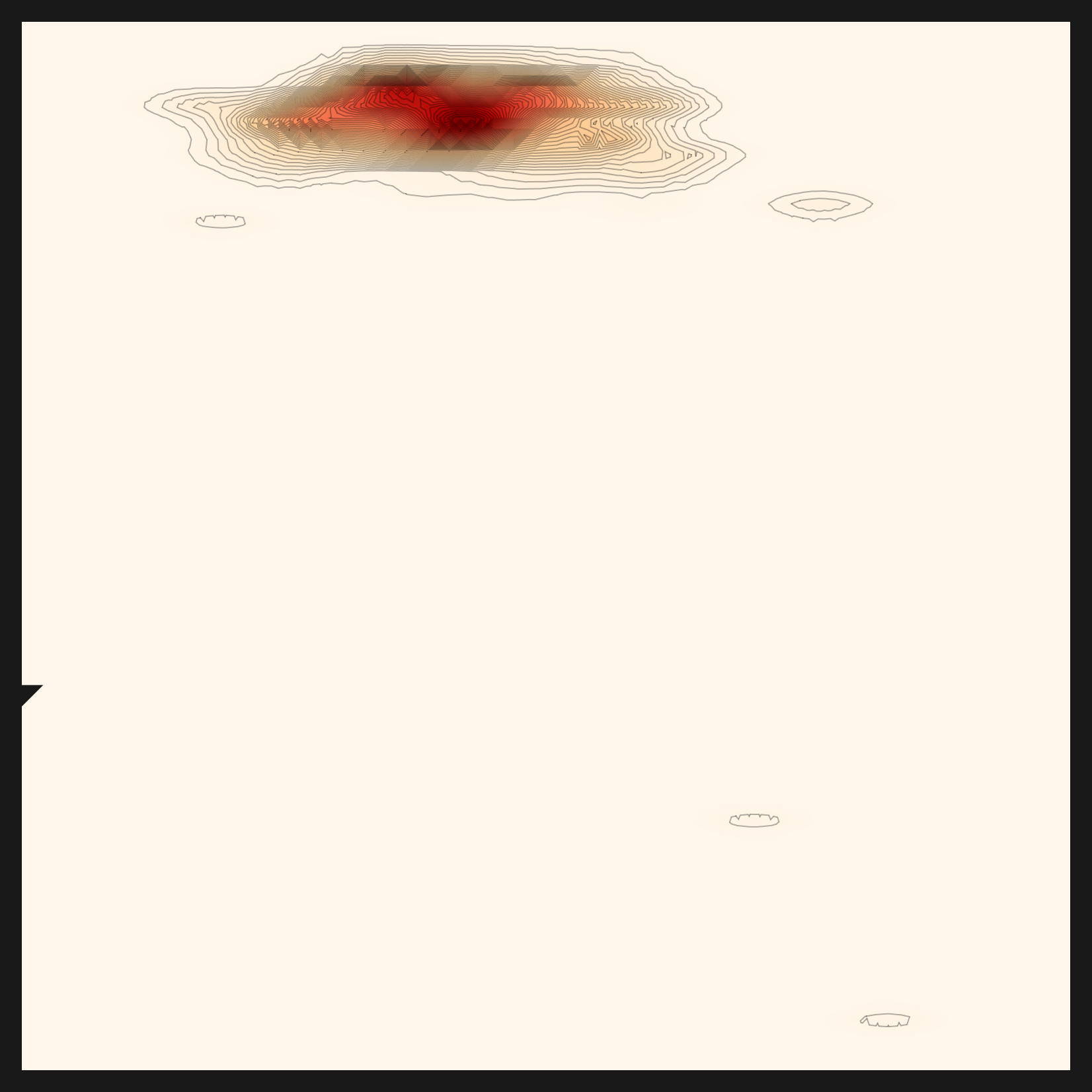 norm-rbf-by-cosine metric density map — a core stretched sideways by normalization