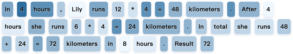 Diffusion language model solving a math problem — token confidence visualized by color depth during the sampling process