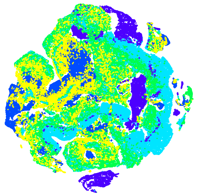 t-SNE embedding space visualization — per-class density distribution reveals domain imbalance and cluster structure, the same analysis DataClinic Level 2 performs before EUPE fine-tuning
