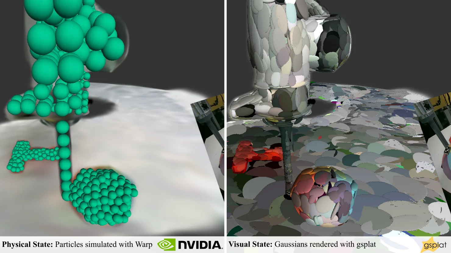 NVIDIA의 Physically Embodied Gaussians: Warp 물리 파티클(좌)과 Gaussian Splatting 시각 렌더링(우)의 이중 표현