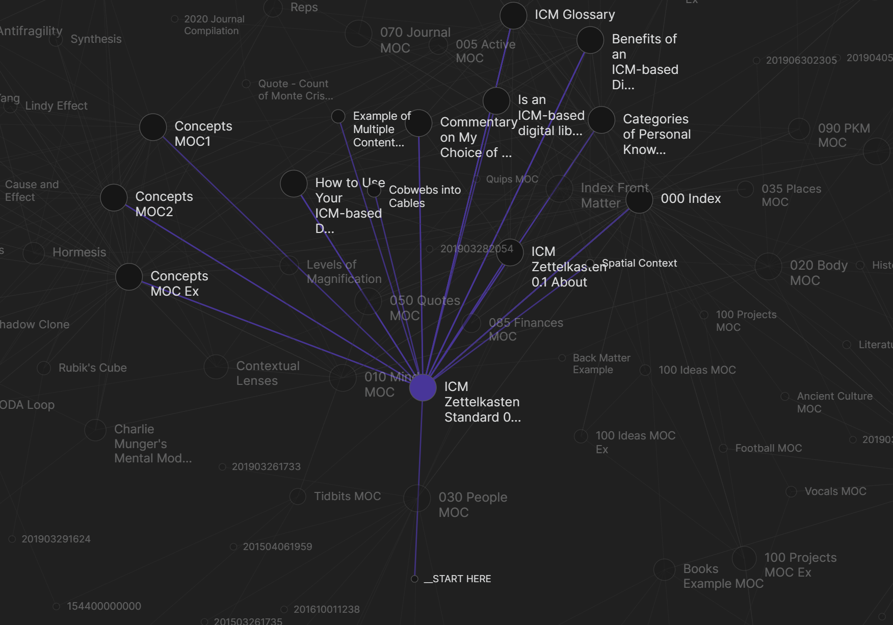 Obsidian graph view showing a dense network of interconnected knowledge nodes — visualizing the compounding knowledge accumulation of the Karpathy methodology