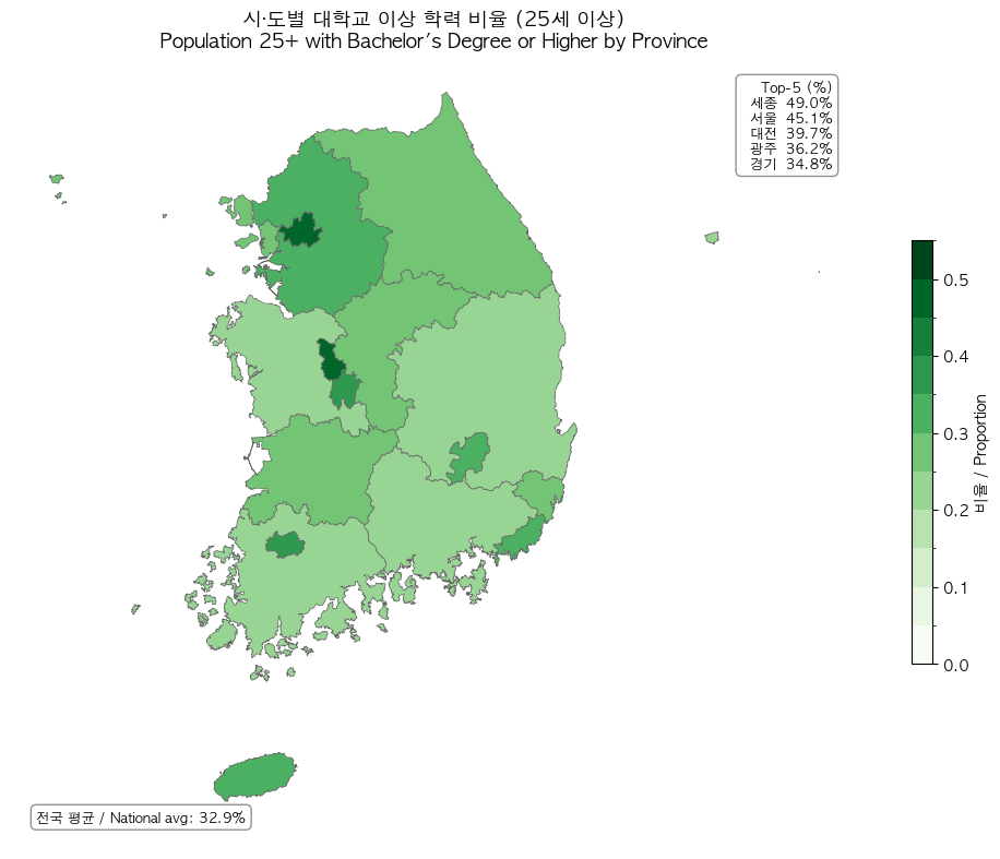 Nemotron-Personas-Korea regional education map