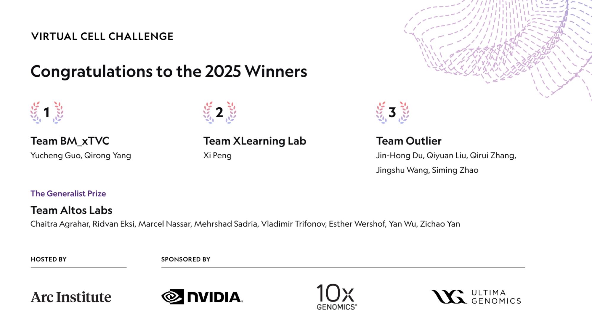 Virtual Cell Challenge 2025 공식 시상 결과 — 1위 Team BM_xTVC, 2위 Team XLearning Lab, 3위 Team Outlier, Generalist Prize Team Altos Labs