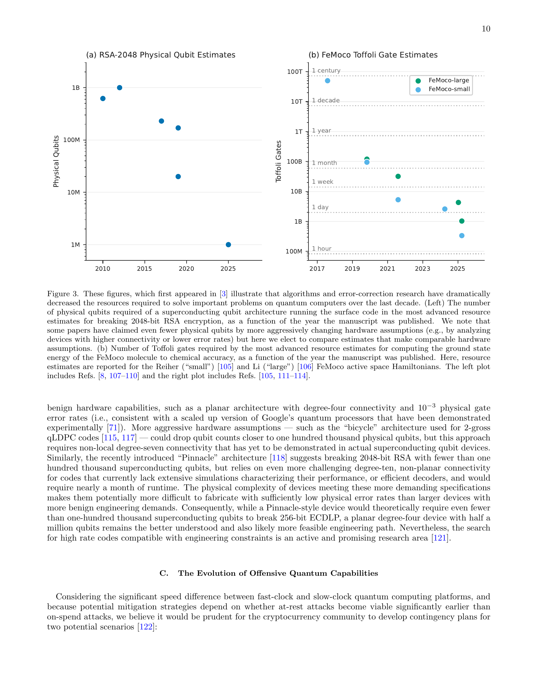 Annual decline in physical qubit estimates for RSA-2048 (2019–2025) — algorithmic and error-correction progress is accelerating the quantum threat faster than most forecasts anticipated (arXiv:2603.28846 Figure 3)
