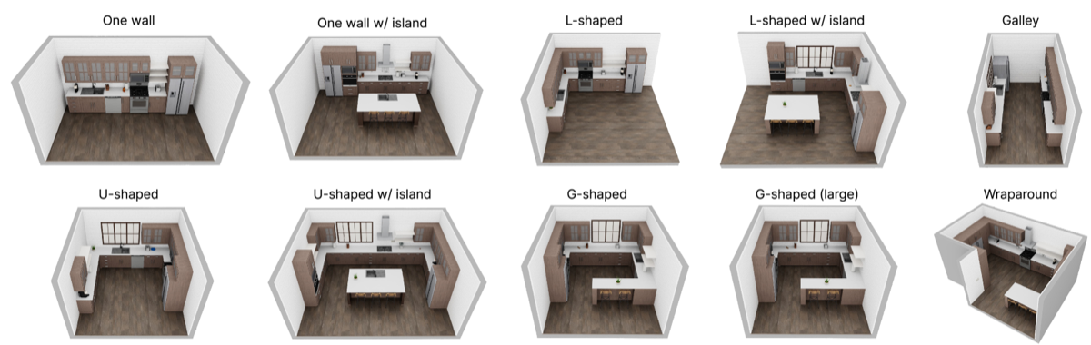 RoboCasa overview — 120 kitchen scenes and trajectory amplification via MimicGen