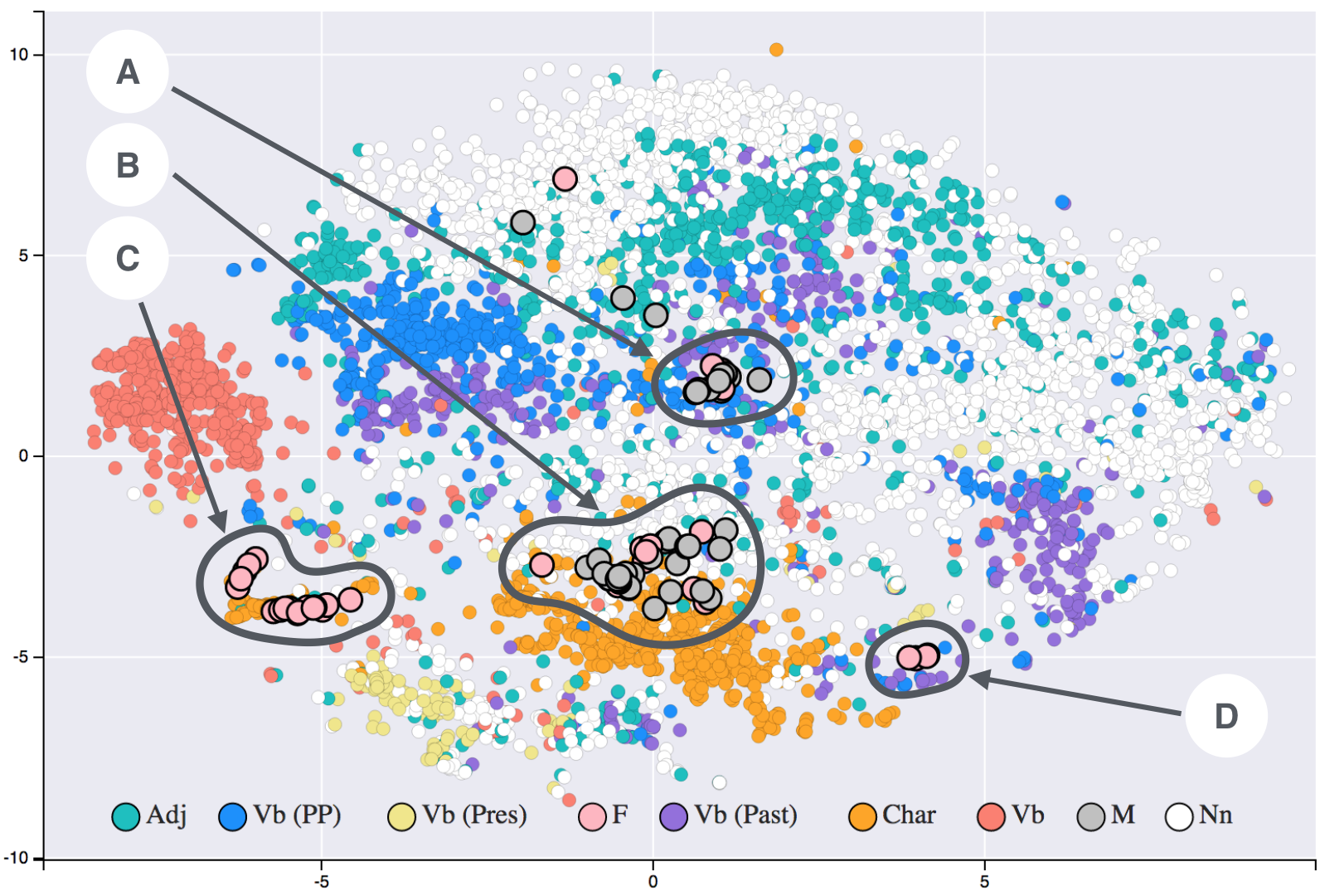 문장과 단어를 임베딩 벡터로 바꿔 2차원에 투영한 t-SNE 시각화 — 의미가 비슷한 항목이 같은 군집으로 모인다