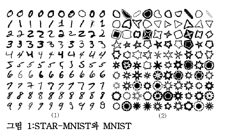 Star-MNIST와 MNIST 비교 — 2019 KCGS 논문 그림 1