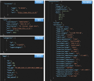 AI Hub thermal dataset annotation JSON schema — licenses, info, categories, images, annotations