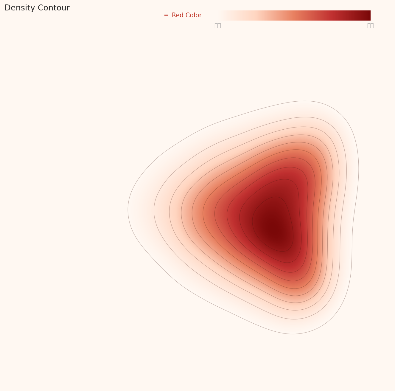 L2 density contour — single triangular/teardrop cluster