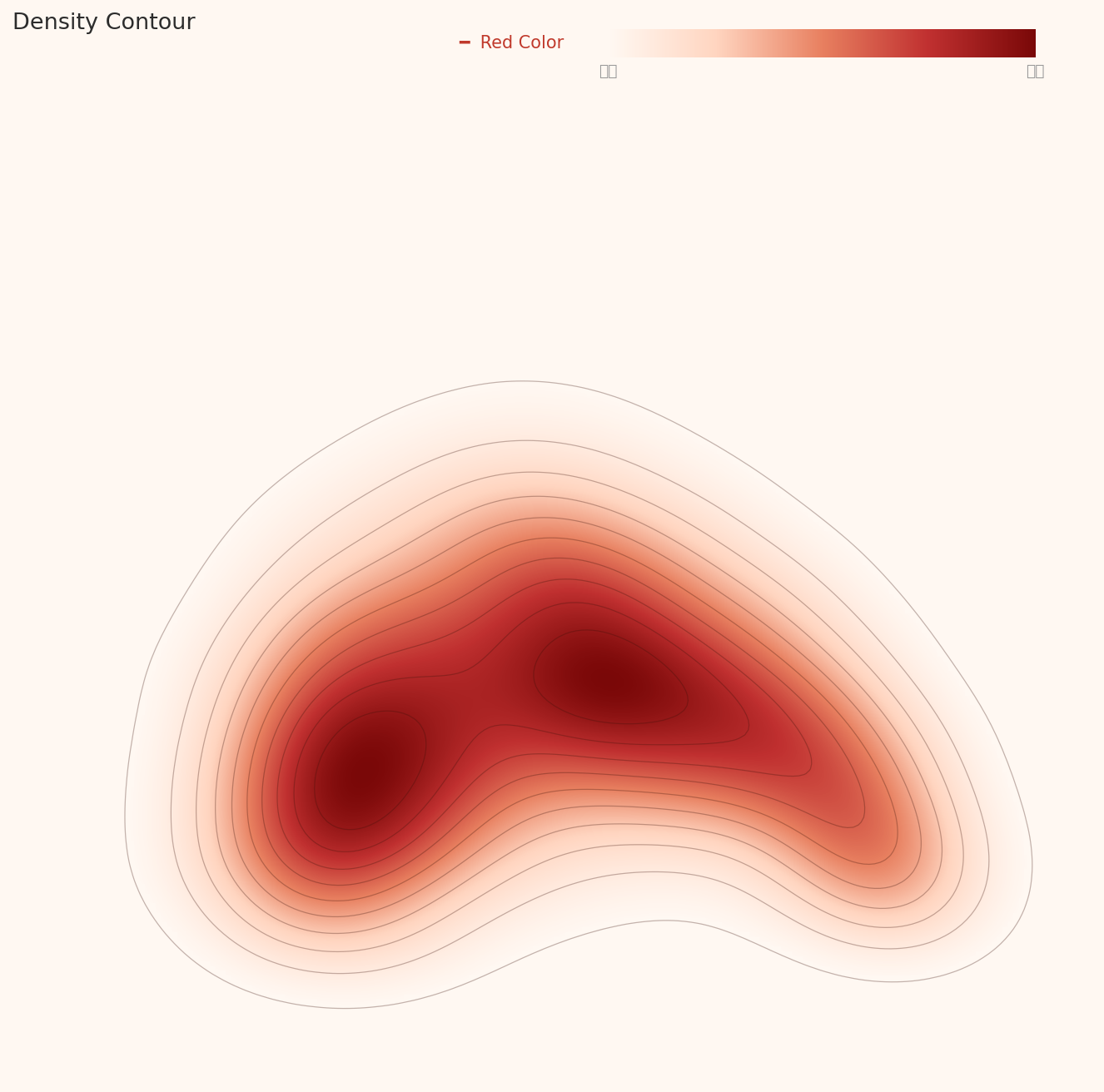 L2 contour chart showing a single bean-shaped continuous mass with two density centers, left and right